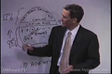 Hipnoz 'un En İyi Açıklaması - ZİHİN KURAMI ve HİPNOZ ( Hypnotistanbul )