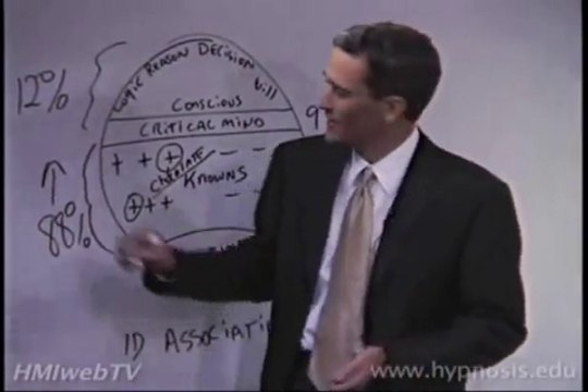 Hipnoz 'un En İyi Açıklaması - ZİHİN KURAMI ve HİPNOZ ( Hypnotistanbul )