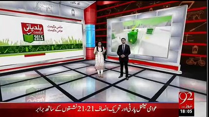 ▶ Imran Khan Is Leading In KPK General Body Elections