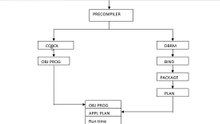Mainframe - TUTORIAL - COBOL + DB2 COMPILATION PROCESS