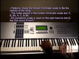 Gospel Keys: Urban Gospel Piano