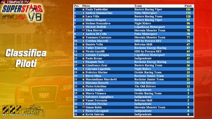 [NRF] V8 Superstars 2015 - Round 4