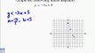 A16.13 Graphing Linear Inequalities