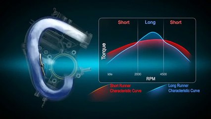 Hyundai Unveils New Gamma 1.6L GDI Engine