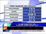 PH economic growth fastest in region in Q1