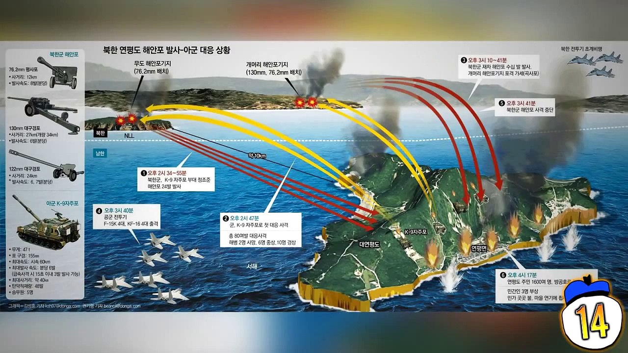 15 Times World War 3 Nearly Started