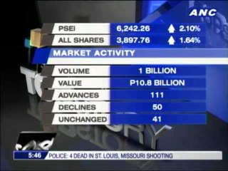 PSEi rebounds after Thursday plunge