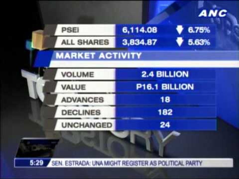 PSEi in worst slump since 2008