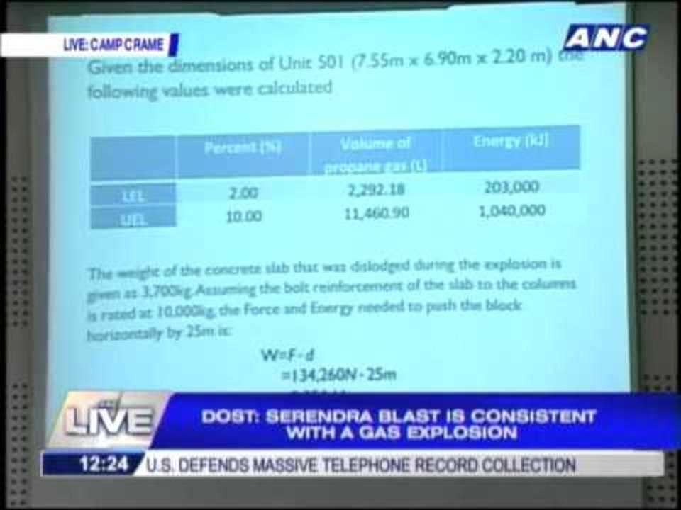 Serendra blast consistent with gas explosion