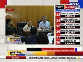 Lani leads in Taguig as canvassing suspended