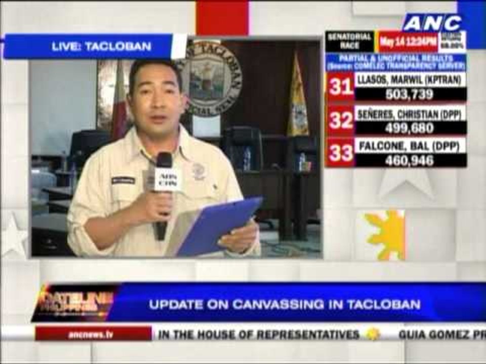 Richard Gomez lags behind in Ormoc mayoral race