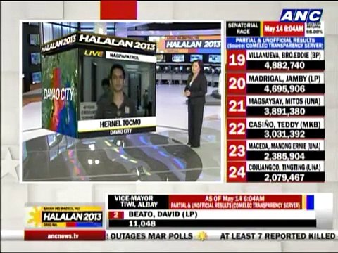 Transmission of results in Davao City suspended