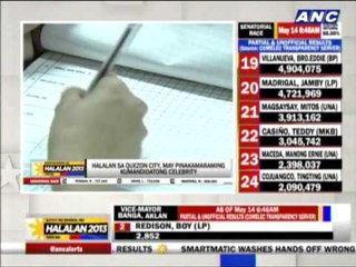 Landslide victory for Herbert Bautista in QC