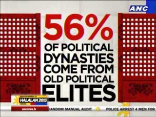 Political dynasties by the numbers