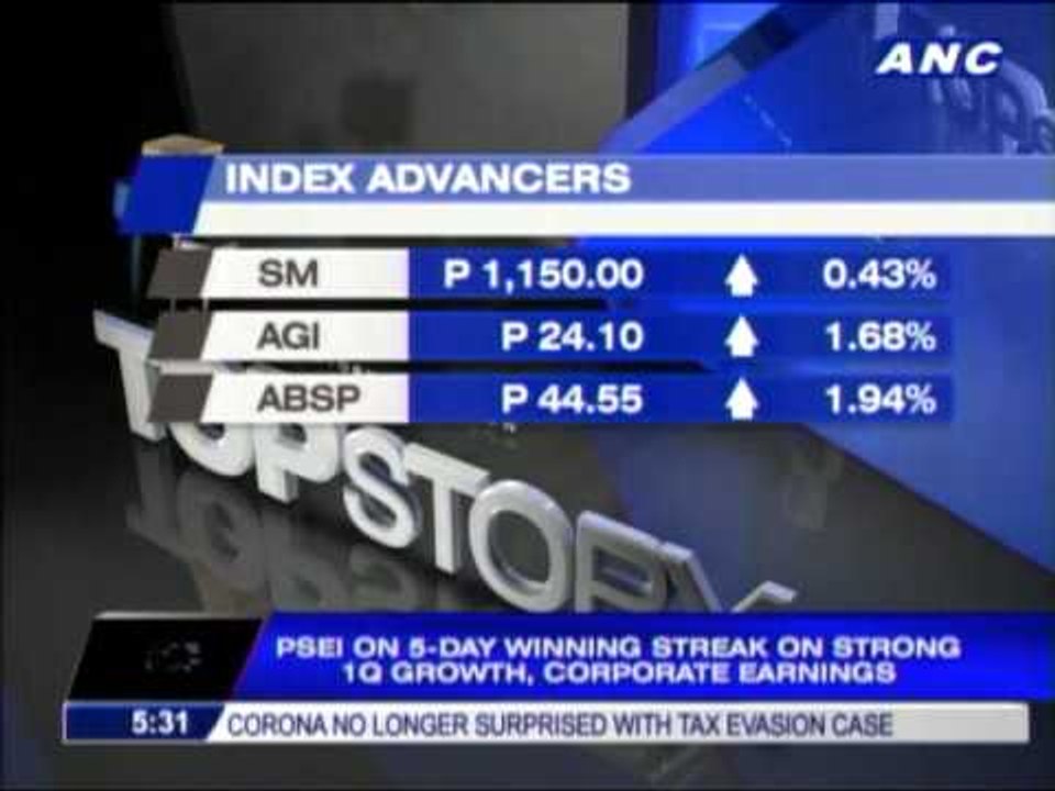 PSEi on a 5day winning streak