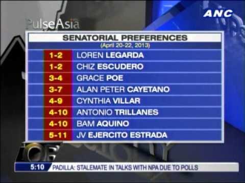 Pulse Asia Hontiveros, Magsaysay among 'probable winners'