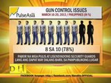 Filipinos favor tighter gun control