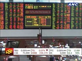 Can the PSEi continue to rise?