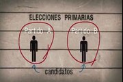 Las claves de las elecciones primarias abiertas, simultáneas y obligatorias