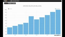 CPG KPI Sample Dashbaords PanBI BI Reports for FMCG