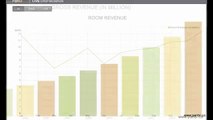 Hospitality data BI Sample Dashboards PanBI