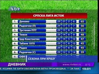 Dnevnik, 01. jun 2015. (RTV Bor)