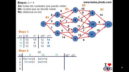 programacion dinamica EJEMPLO 4: investigacion de operaciones