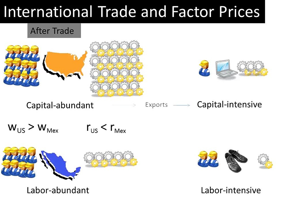 Factor Price Equalization--How Does International Trade Change Factor Prices?