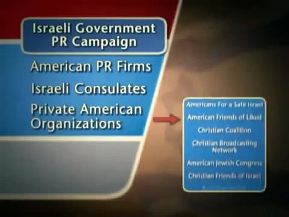 How Zionist control media regarding Israel - Palestine conflict
