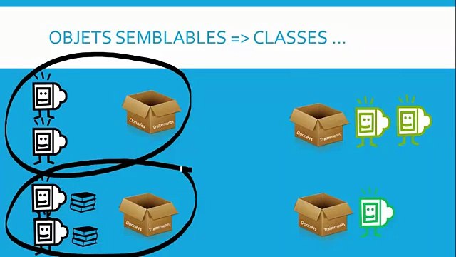 Programmation Orientée Objet - Cours 3 - Héritage