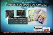 CNN Dinero: La Muerte & El Legado Económico De Hugo Chavez - Marzo 6,2013