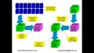 Come l'Impianto Fotovoltaico si autofinanzia