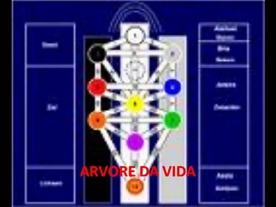 Estudo kabbalah Cabala