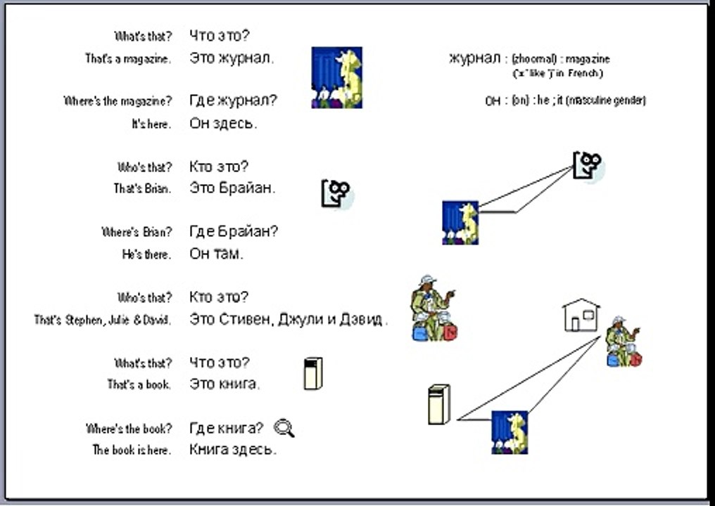 Learn Russian - Lesson 01 by eLearnRussian.com