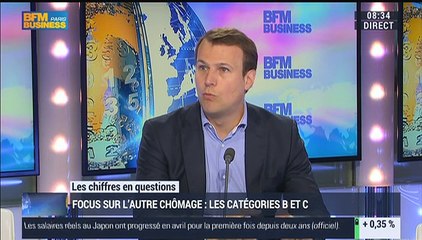 Jean-Charles Simon: Chômage: "On a une augmentation beaucoup plus rapide dans les catégories B et C" - 02/06