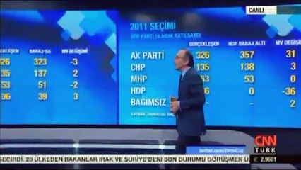 CANLI YAYINDA SEÇİM ANALİZİ