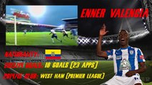 FIFA 15 - Potential Career Mode Stars! - Enner Valencia (FIFA 15 Career Mode)