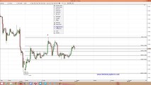 Trading plan for eurusd this February   call and put options | Binary Options Trading Strategies