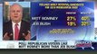 Poll  GOP voters like Mitt Romney more than Jeb Bush