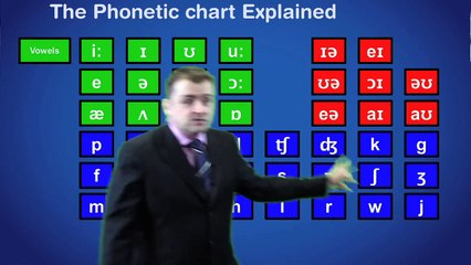 Phonetic Chart Explained