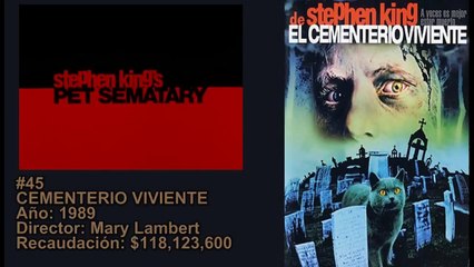 Las 50 películas de TERROR más taquilleras