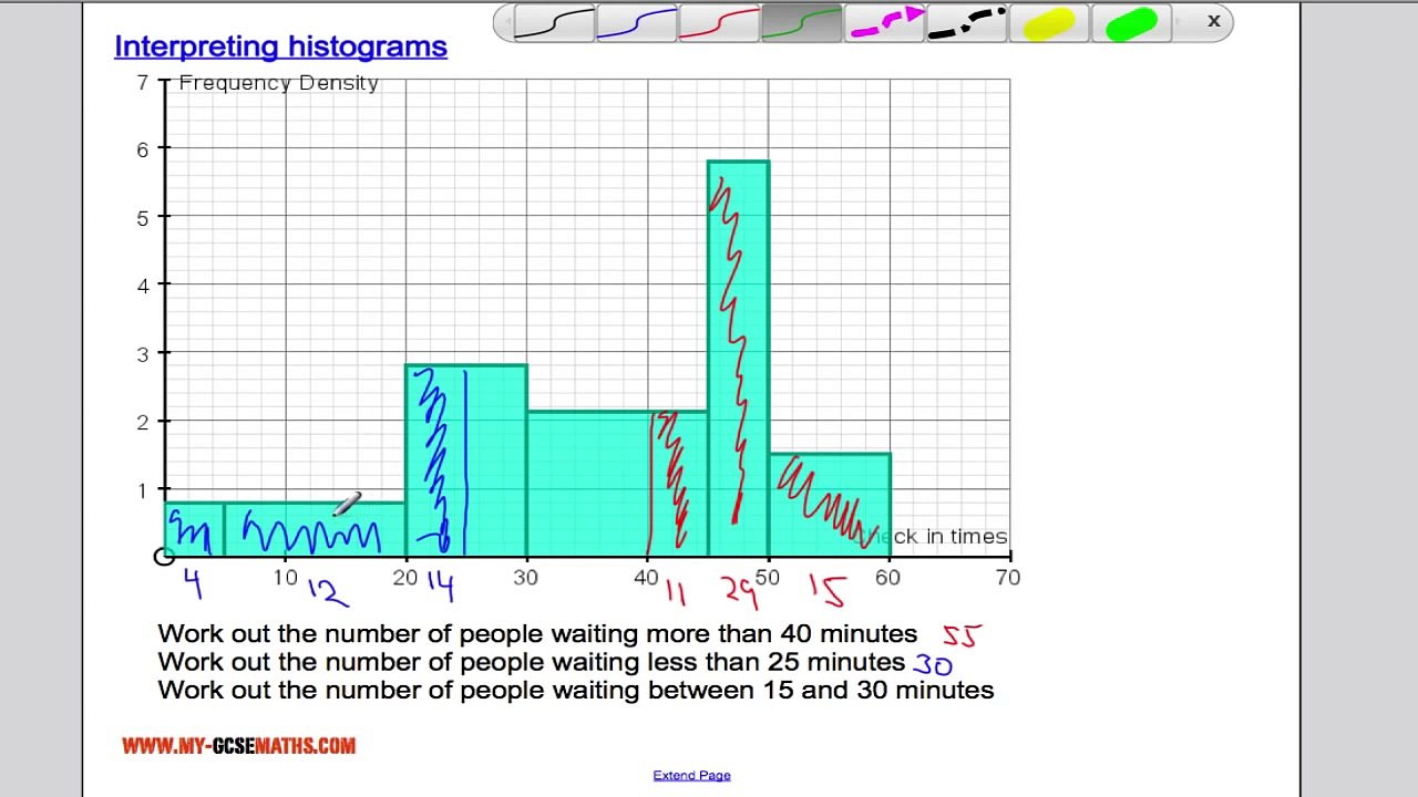 Interpreting histograms