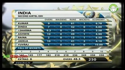 pak vs india best bilateral series in india