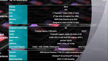 AMD sixth-generation A-series slides at Computex 2015