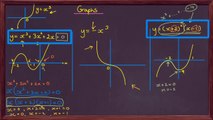 14. Sketching graphs: the cubic graph - C1 Edexcel A Level Maths