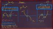 14. Sketching graphs: the cubic graph - C1 Edexcel A Level Maths