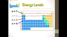 Introduction to Orbital shapes