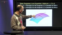 Cálculo II - Aula 6 - Derivadas Parciais de Funções de Várias Variáveis com Valores Reais