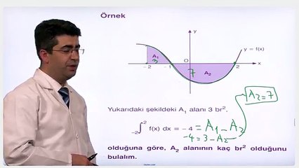YGS-LYS MATEMATİK - İntegral Uygulamaları 4