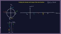 Trig functions: Domain and Range of the sine function